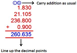 How to Add Decimals?