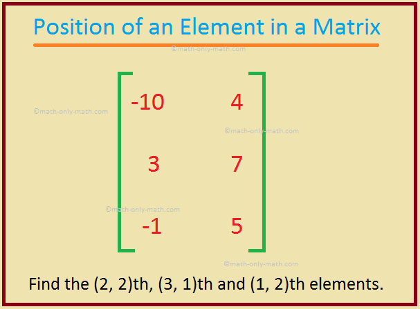 How to Find the Position of an Element in a Matrix?