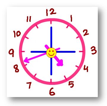 How to Read Time?