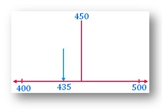 Round Numbers