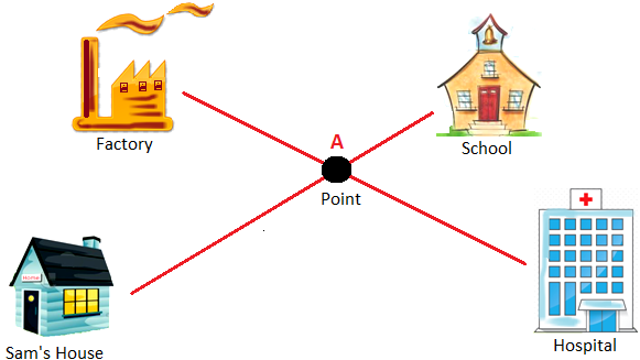 Idea about Points