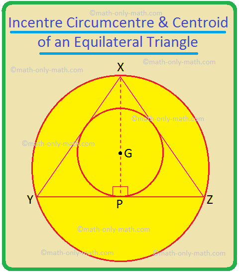 Incentre, Circumcentre & Centroid of an Equilateral Triangle