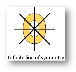 Infinite Line of Symmetry