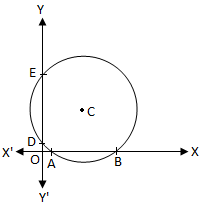 Intercepts on the Axes made by a Circle