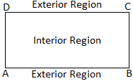 Interior and Exterior of a Region