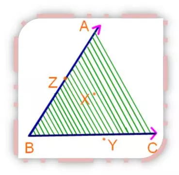 Interior and exterior of an angle is explained here. The shaded portion between the arms BA and BC of the angle ABC can be extended indefinitely.