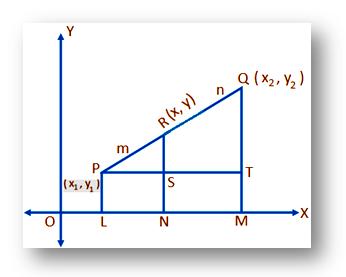 Internal Division of line segment