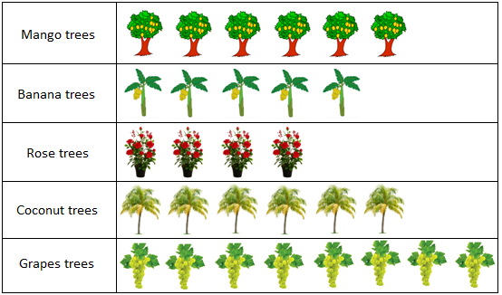 Interpret Pictographs