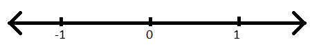 Irrational Numbers Number Line