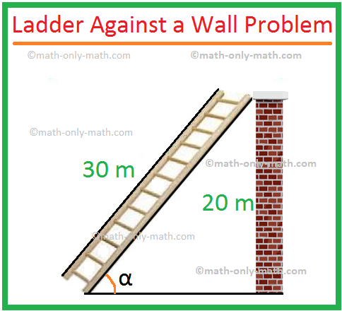 Ladder Against a Wall Problem