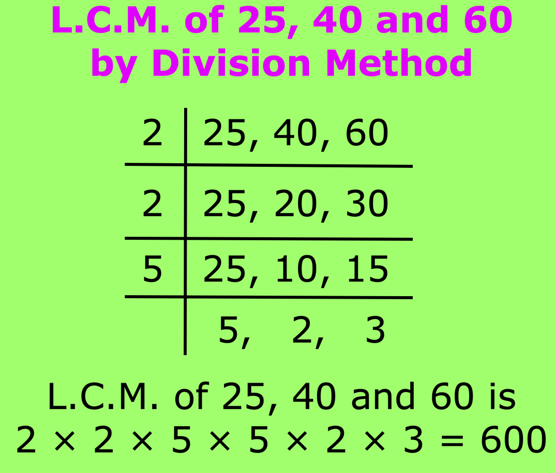 L.C.M. of 25, 40 and 60 by Long Division Method