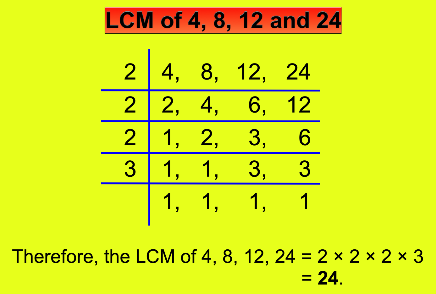 LCM of 4, 8, 12 and 24