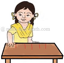 Measurement of Length using Hand-Span