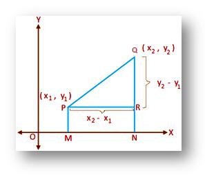 find the distance between two points