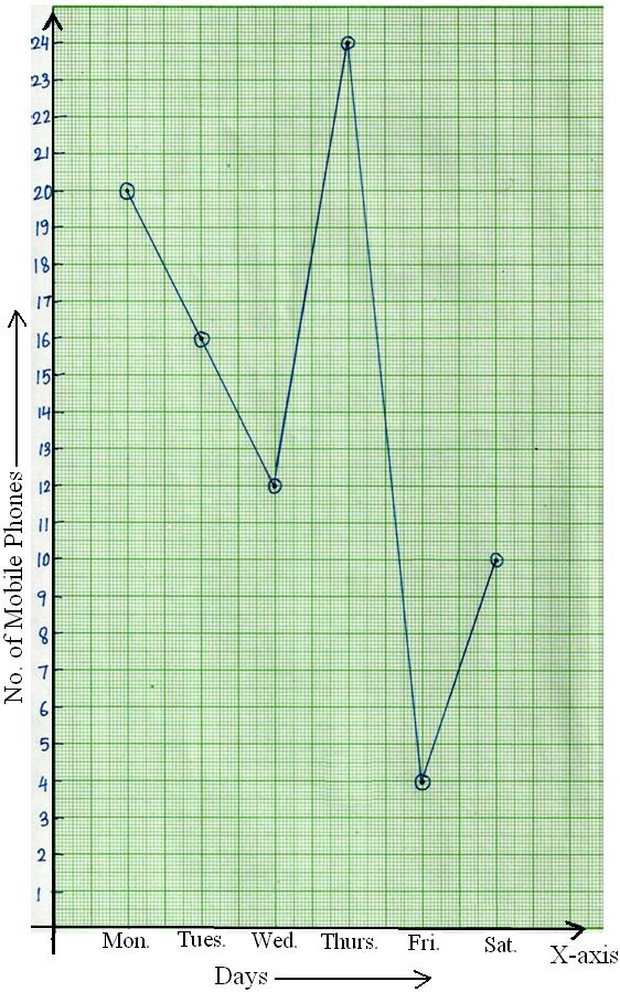 Line Graph Picture