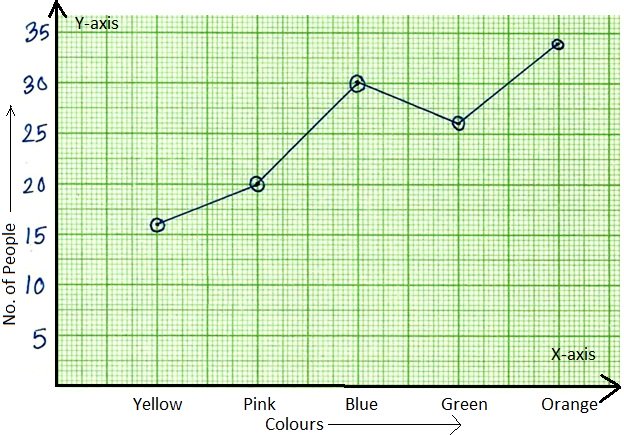 line-graph-template-worksheet