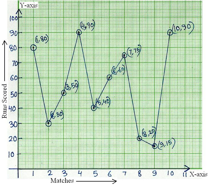 Line Graph