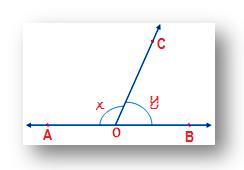 Linear Pair of angles
