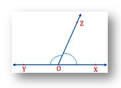 Linear Pair of angles