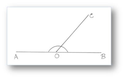 Linear Pair