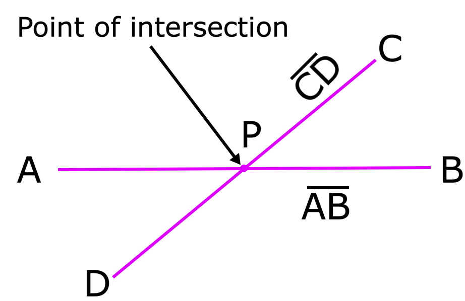 In this lines and angles 
