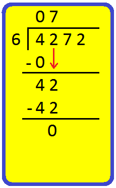 Long Division Method Steps