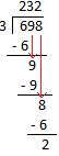 Long Division Method without Regrouping with Remainder