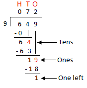 Long Division
