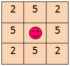 Magic Square Box