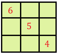 Magic Square Sum = 15