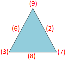 Magic Triangle