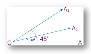 Magnitude of an Angle