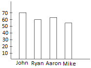 Make a Bar Graph