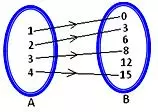 mapping diagram