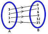 mapping diagram