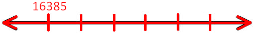 Mark on the Number Line Counting in Ten Hundreds