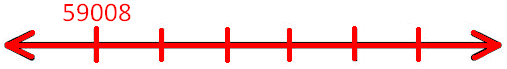 Mark on the Number Line Counting in Ten Thousands