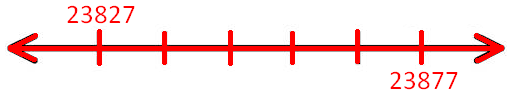 Mark on the Number Line Counting in Tens