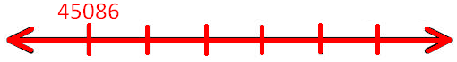 Mark on the Number Line Counting in Thousands