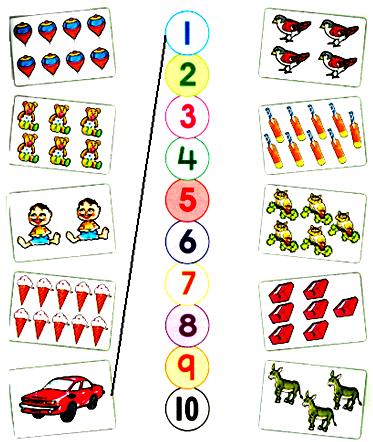 Match the object with the correct numbers
