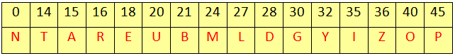 Math Activity