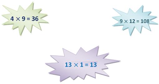 In math multiplication table we will lea the tables from 0 – 25. These multiplication tables help the students to lea the essential multiplication facts. Multiplication tables are very important for calculation. To memorize the tables we need to practice.