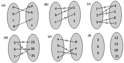 math practice test on function