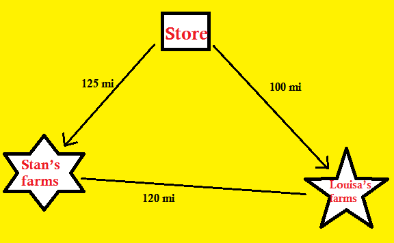 Math Questions Answers