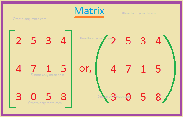 definition of matrix representations