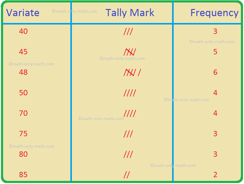 In worksheet on finding the mean of arrayed data we will solve various types of practice questions on measures of central tendency. Here you will get 12 different types of questions on finding the mean of arrayed data.