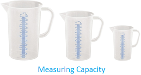 Measuring Capacity