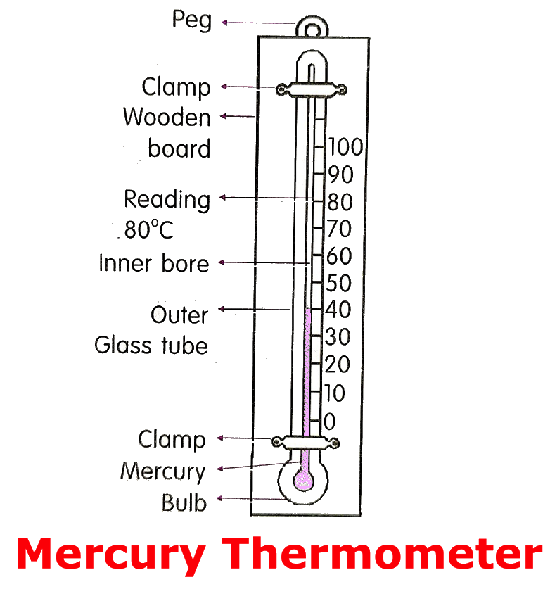 Discutiremos aqui sobre o conceito de temperatura. Já aprendemos sobre vários tipos de medições, como comprimento, capacidade de massa e tempo. Mas se tivermos febre, não dessas medidas