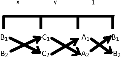 Method of Cross Multiplication