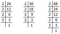 Method of H.C.F. |Highest Common Factor|Factorization &Division Method